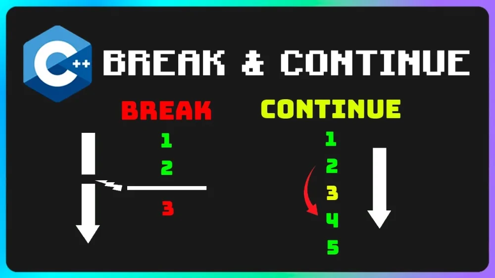 Diferencia entre break y continue en C++