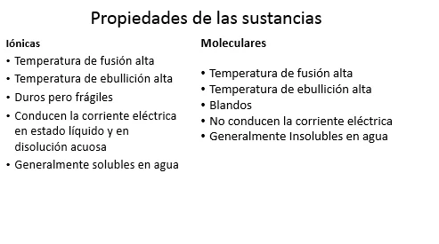Diferencia entre compuestos iónicos y moleculares