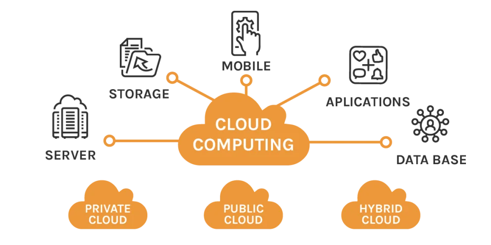 Diferencia entre computación en la nube y computación distribuida