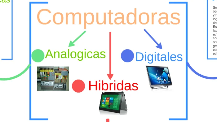Diferencia entre computadoras analógicas y digitales
