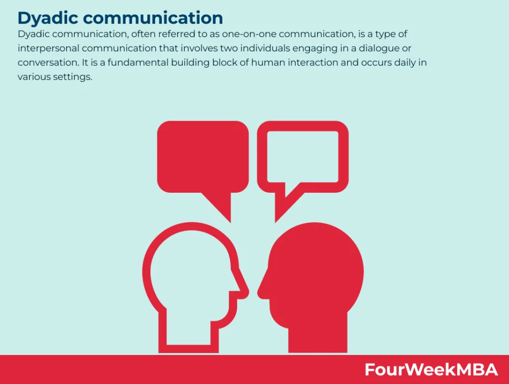 Diferencia entre comunicación diádica y grupal