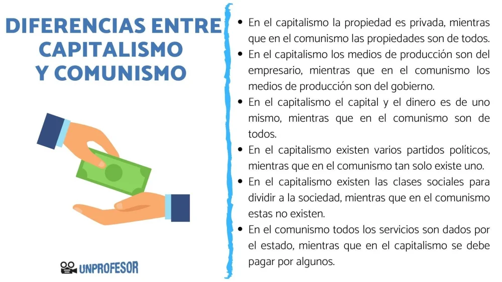 Diferencia entre comunismo y capitalismo