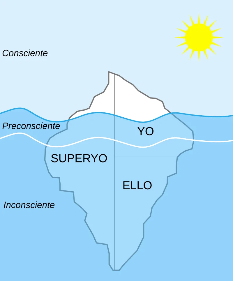 Diferencia entre conciencia y superyó