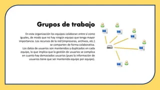 Diferencia entre dominio y grupo de trabajo