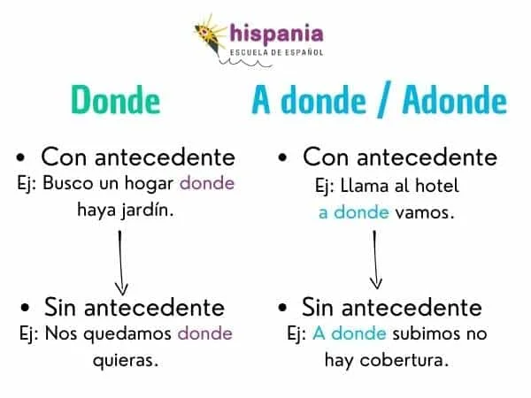 Diferencia entre Donde y Adonde