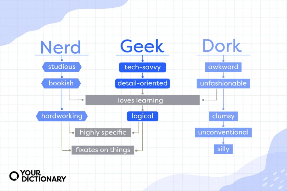 Diferencia entre Dork y Nerd