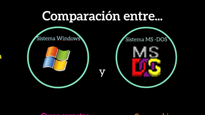 Diferencia entre DOS y Windows
