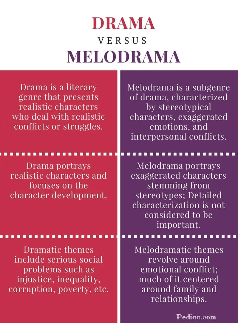 Diferencia entre drama y melodrama