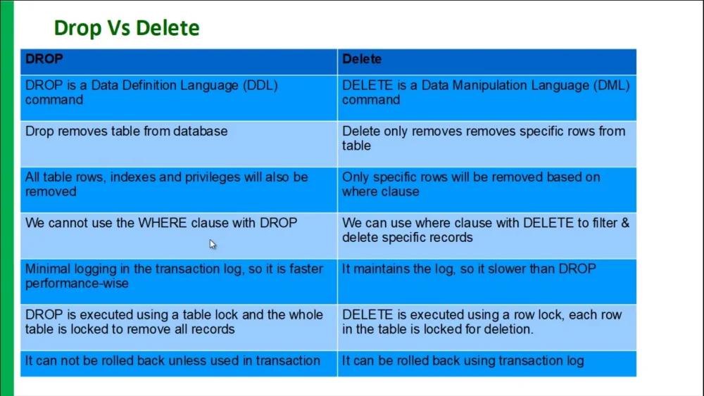 Diferencia entre Drop y Delete en SQL
