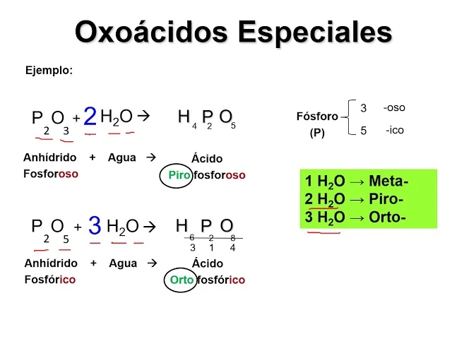 Diferencia entre el hidrógeno orto y el para