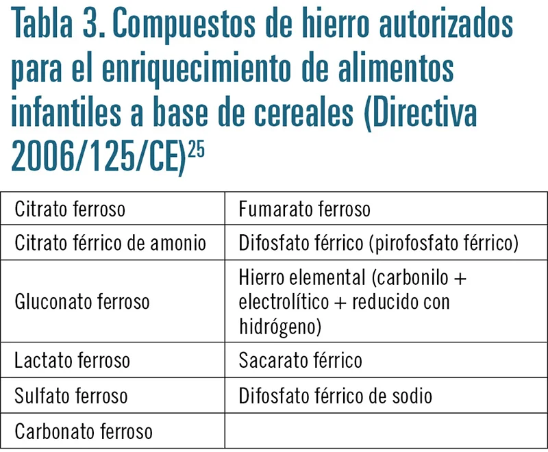 Diferencia entre el hierro carbonílico y el sulfato ferroso