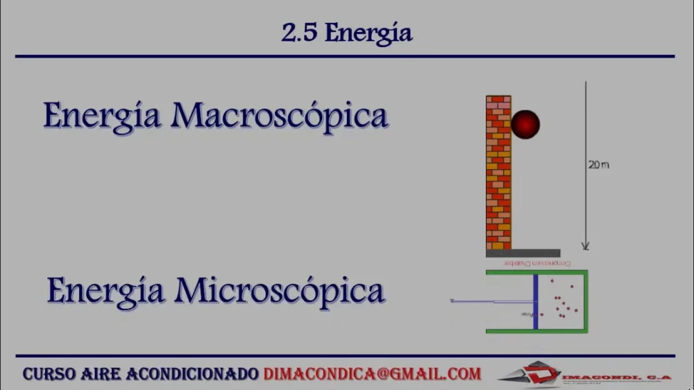 Diferencia entre energía macroscópica y microscópica