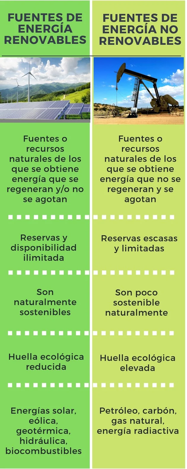 Diferencia entre energía renovable y no renovable
