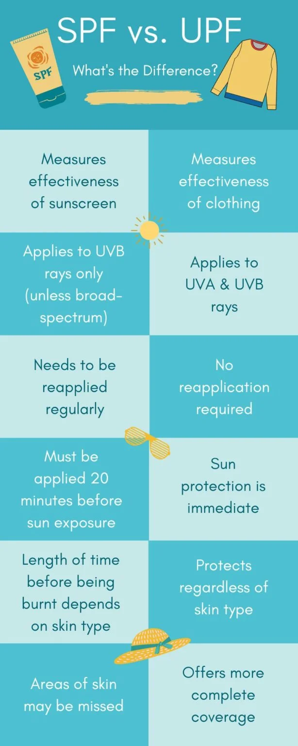 Diferencia entre FPS y UPF