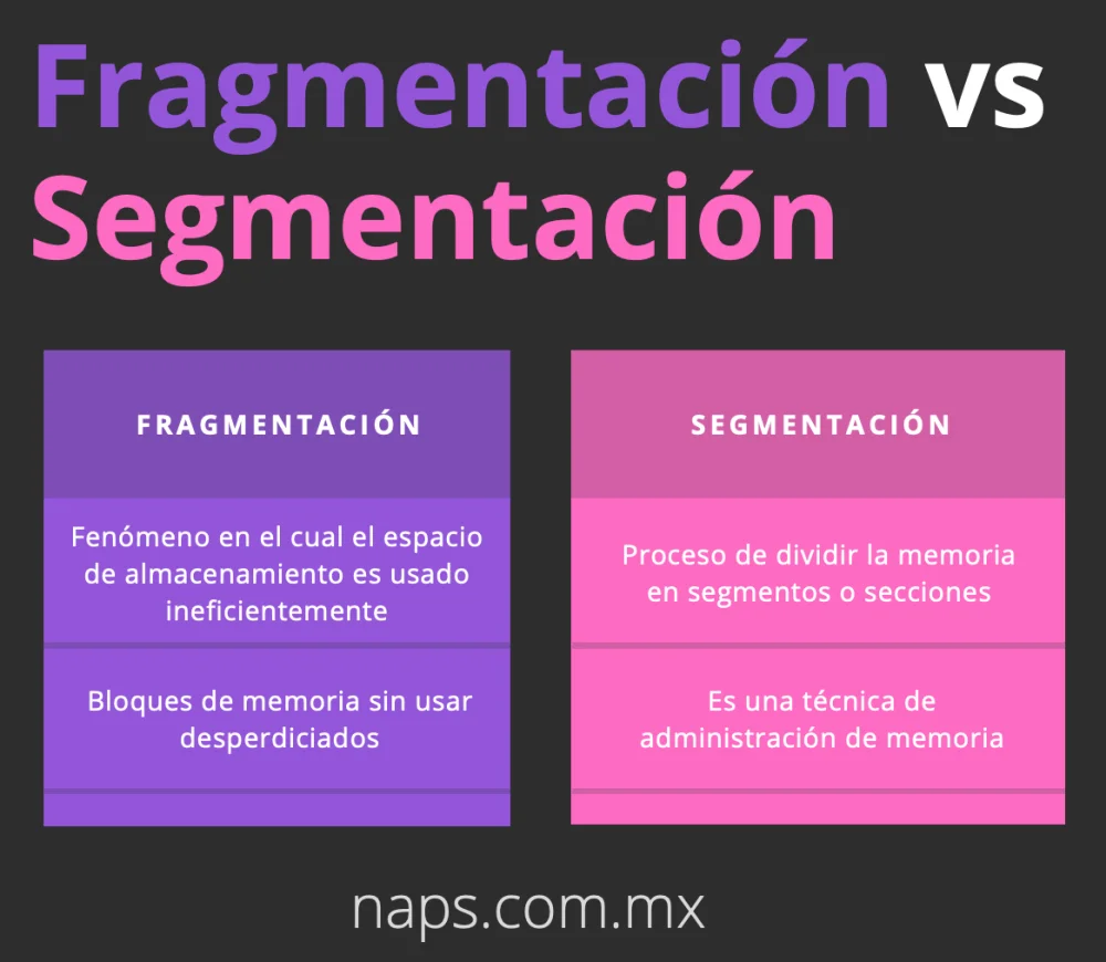 Diferencia entre fragmentación y segmentación
