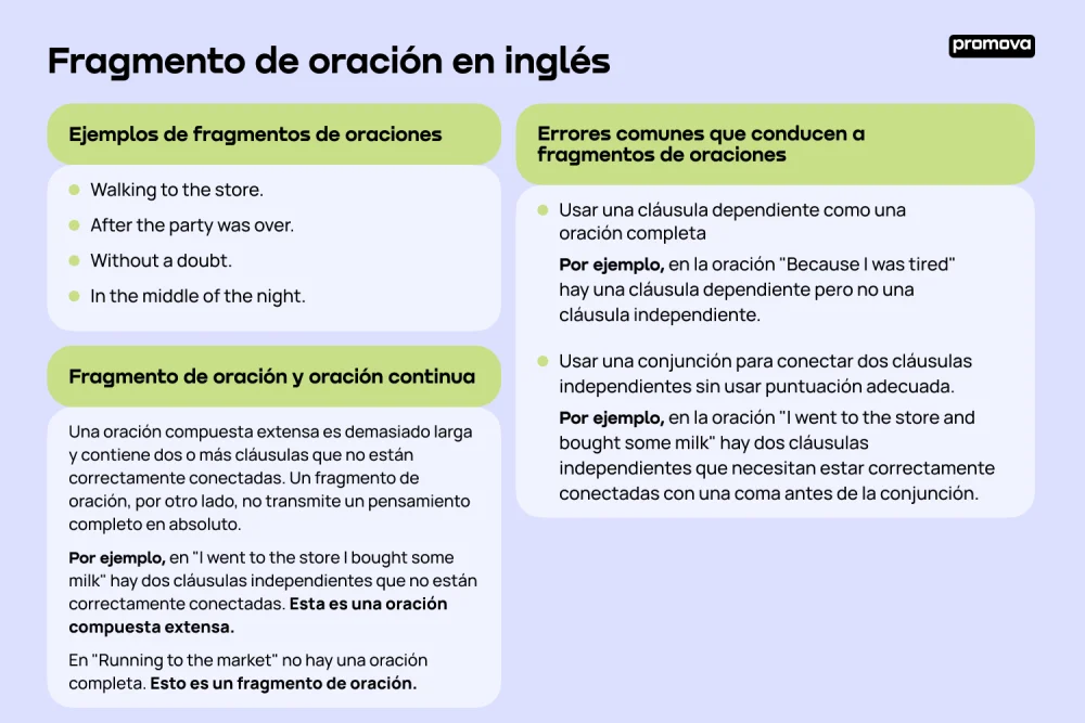 Diferencia entre fragmento y oración
