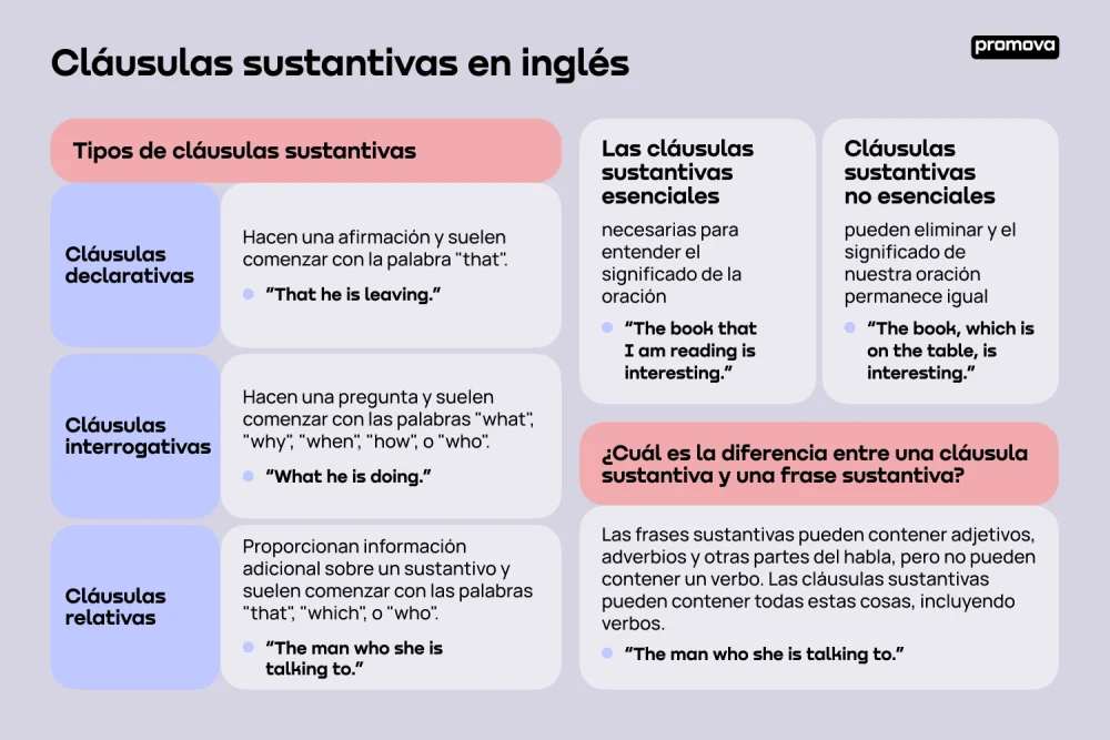 Diferencia entre frase y cláusula