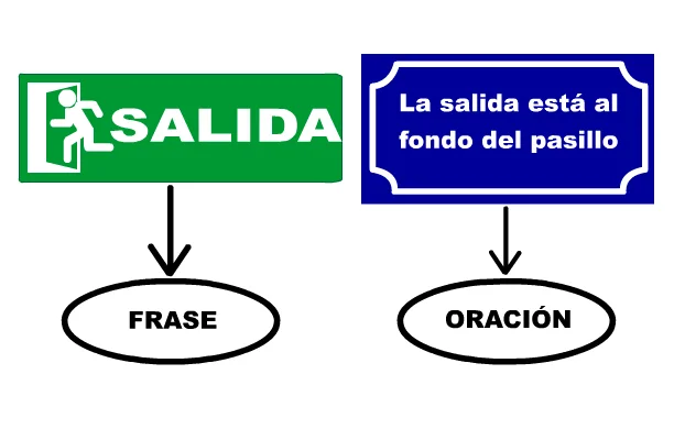Diferencia entre frase y oración