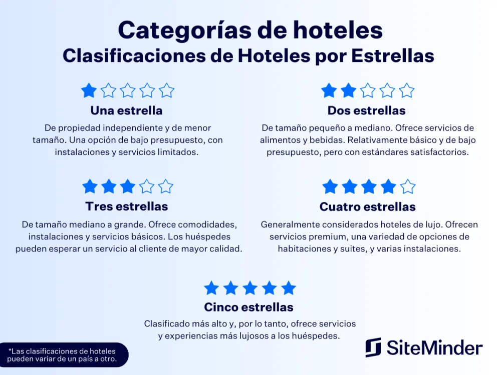 Diferencia entre hoteles de 2 y 3 estrellas