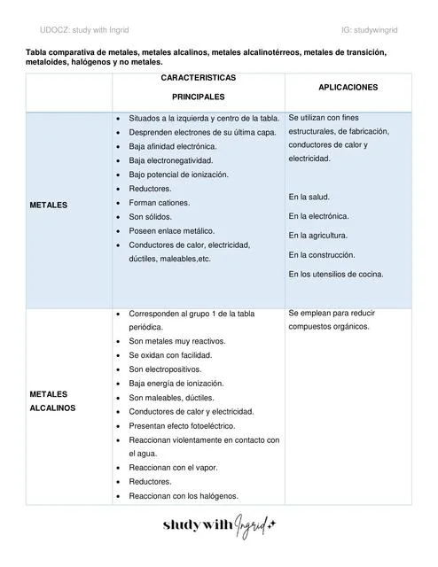 Diferencia entre metales alcalinos y metales alcalinotérreos