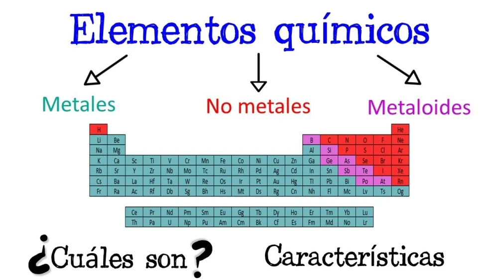 Diferencia entre metales no metales y metaloides