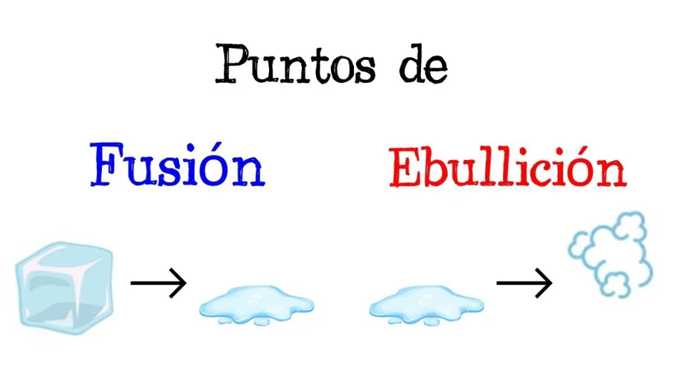 Diferencia entre punto de ebullición y punto de fusión