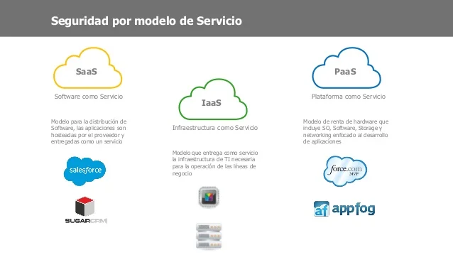 Diferencia entre un servicio en la nube y un servicio de aplicaciones