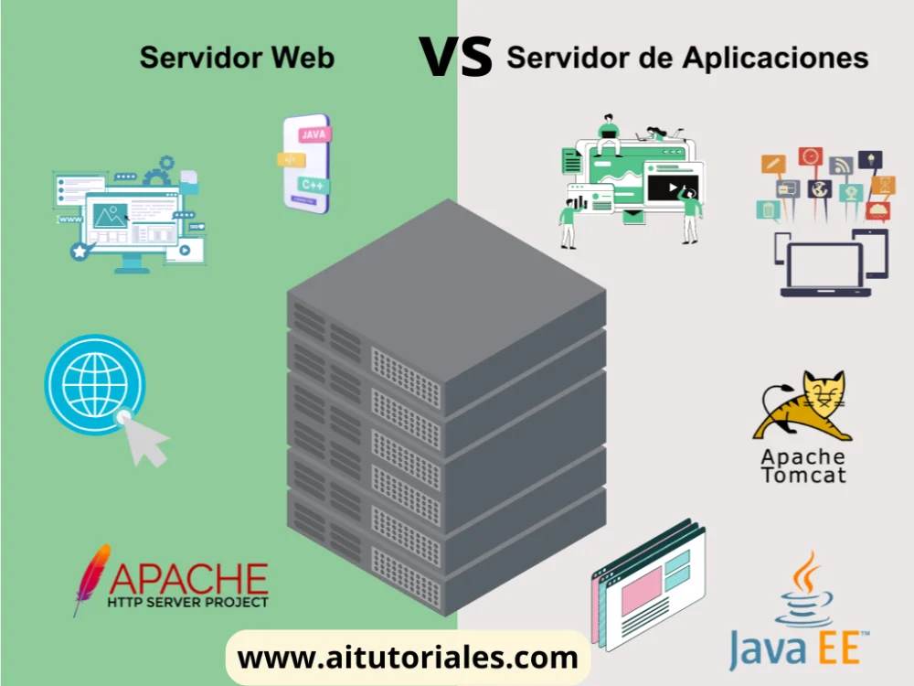 Diferencia entre un servidor web y un servidor de aplicaciones
