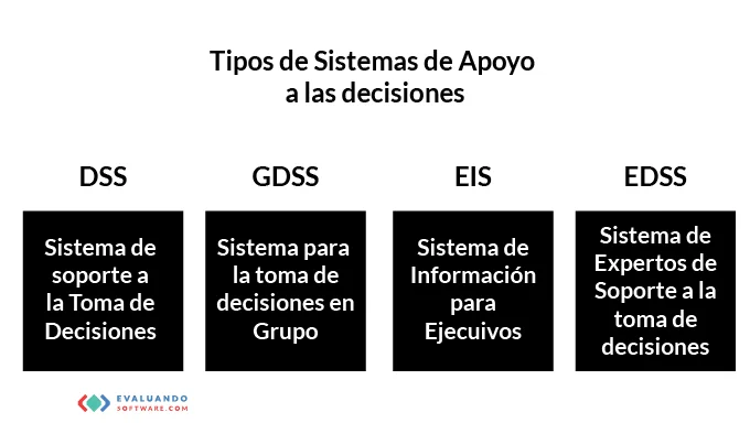 Diferencia entre un sistema de información de gestión y un sistema de apoyo a la toma de decisiones