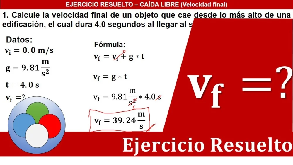 Cómo encontrar la velocidad de un objeto que cae Ciencia