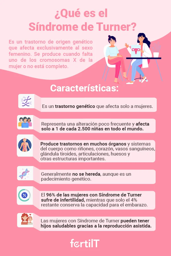¿Cómo se hereda el síndrome de Turner?