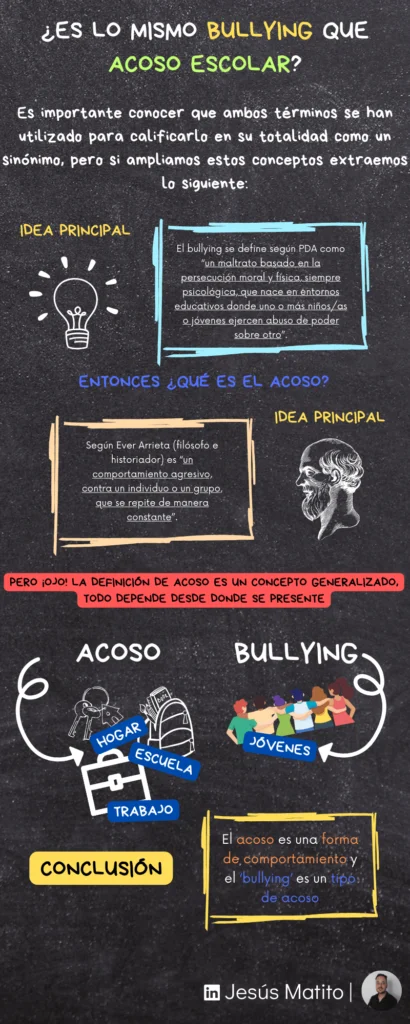 Diferencia entre bullying y acoso