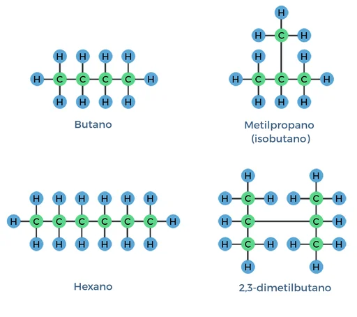 Diferencia entre butano y buteno