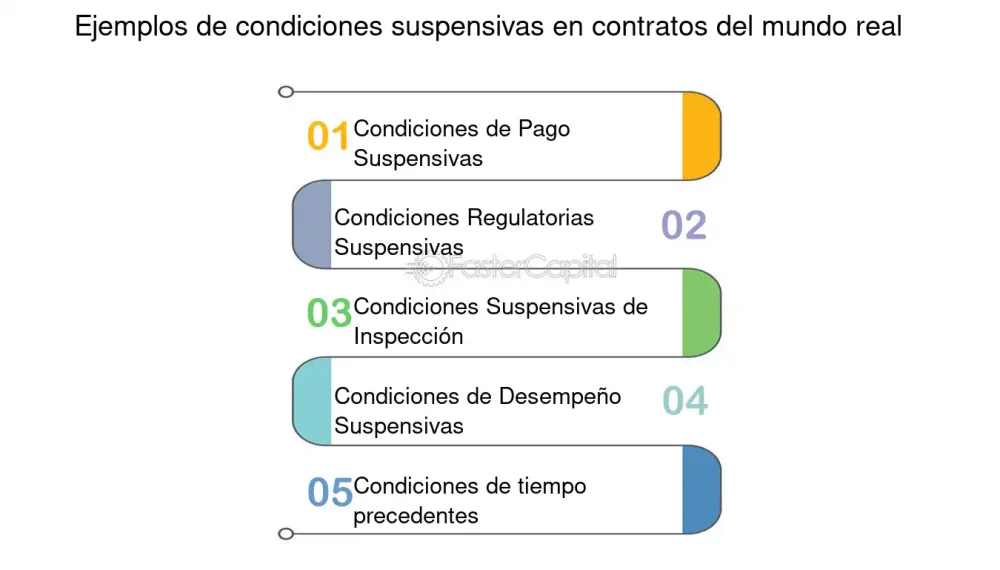 Diferencia entre condición y garantía