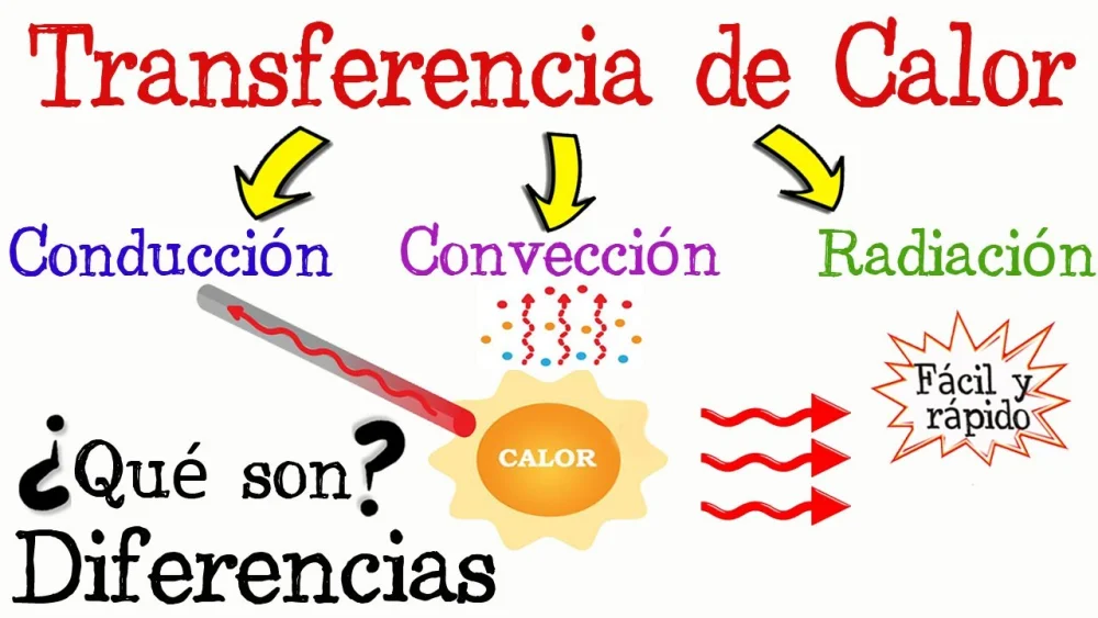 Diferencia entre conducción convección y radiación