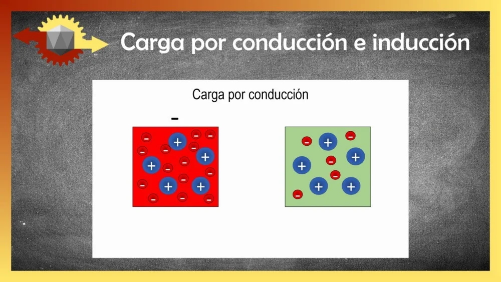 Diferencia entre conducción e inducción