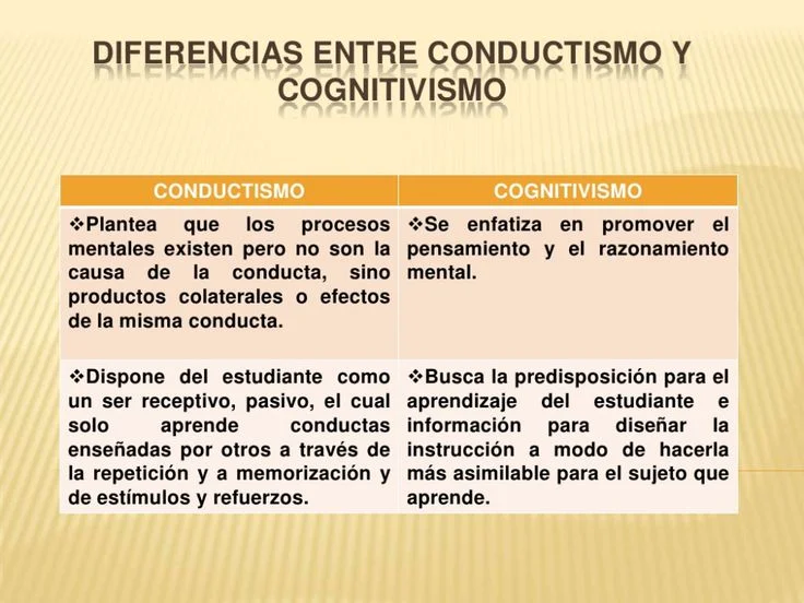 Diferencia entre conductismo y psicología cognitiva