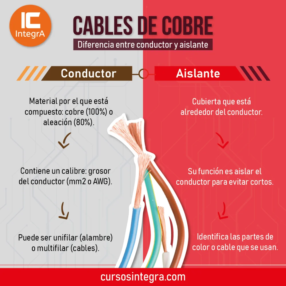 Diferencia entre conductor y aislante