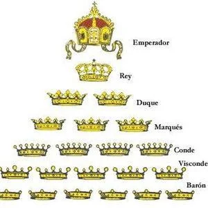 Diferencia entre duque y conde