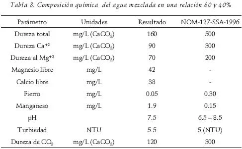 Diferencia entre dureza carbonatada y dureza no carbonatada