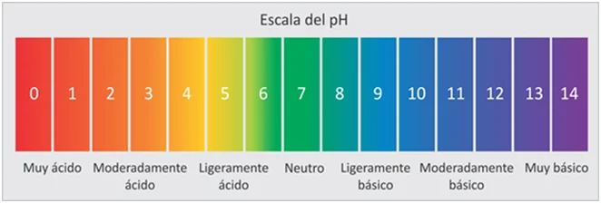 Diferencia entre el indicador ácido-base y el indicador universal