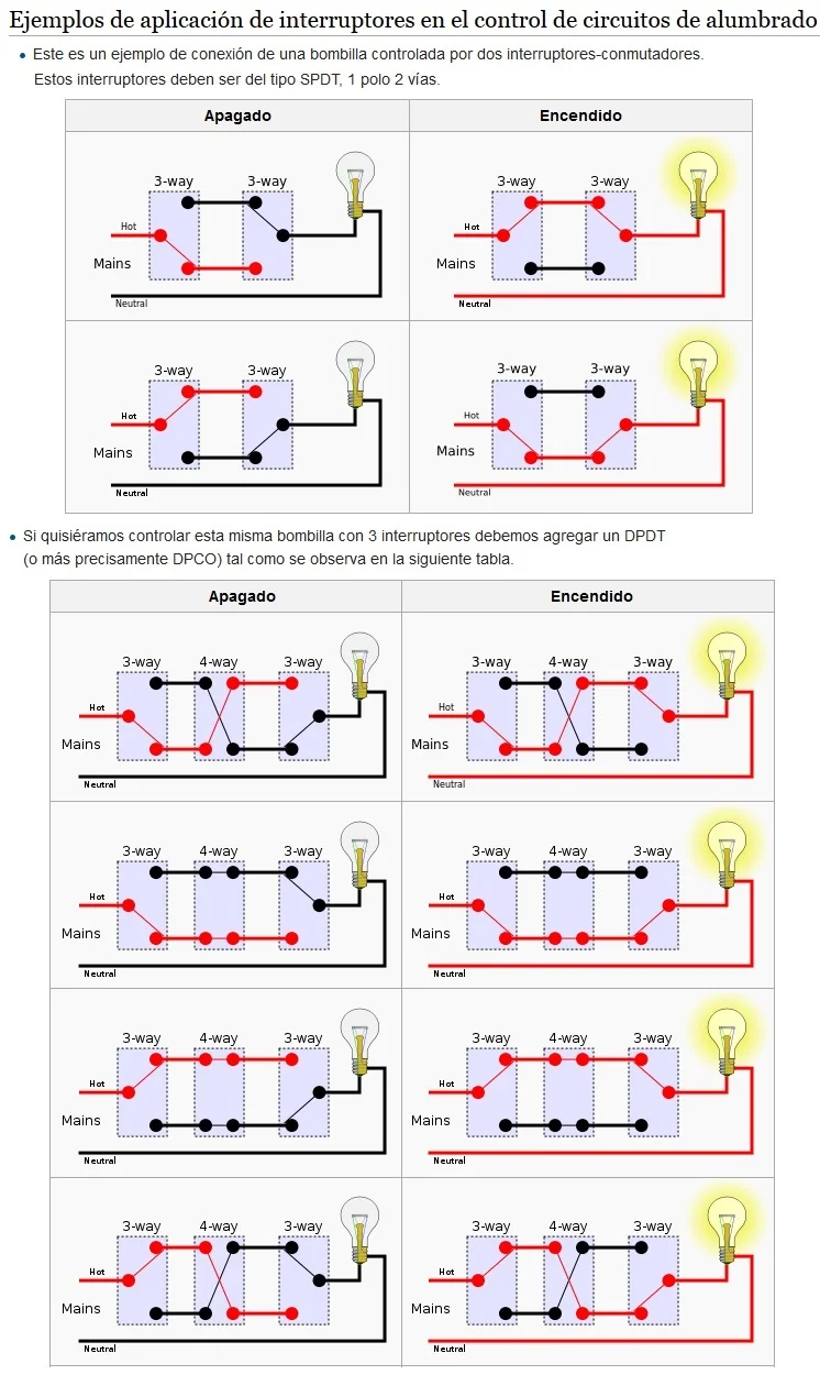 Diferencia entre el interruptor de modo y el interruptor de proceso