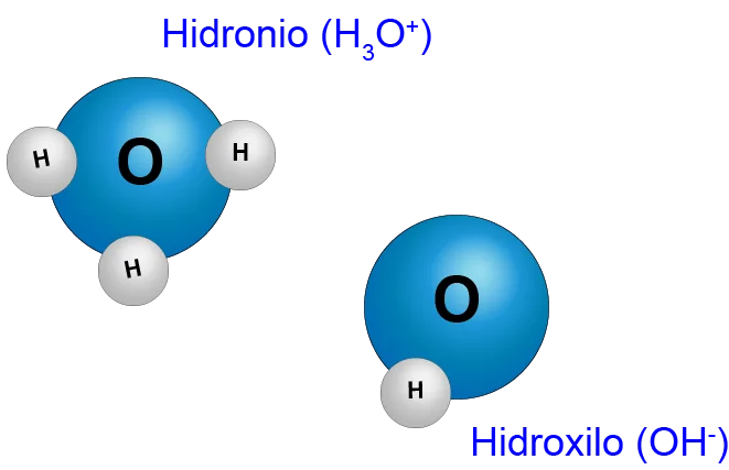 Diferencia entre el ion hidronio y el ion hidróxido