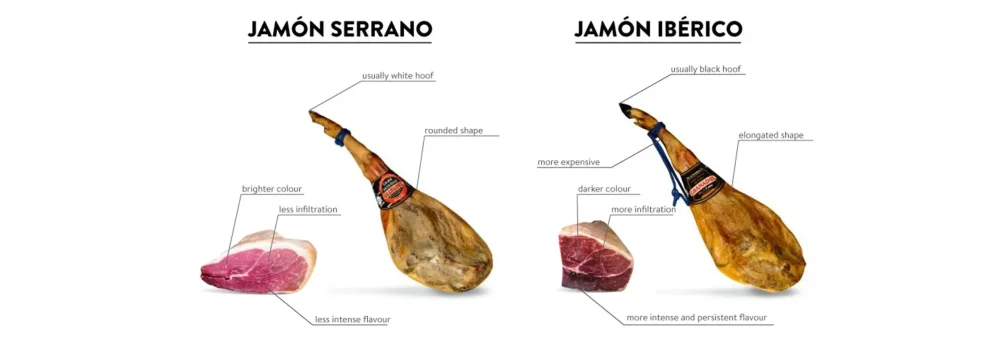 Diferencia entre el jamón curado y el no curado