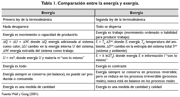 Diferencia entre energía y exergía
