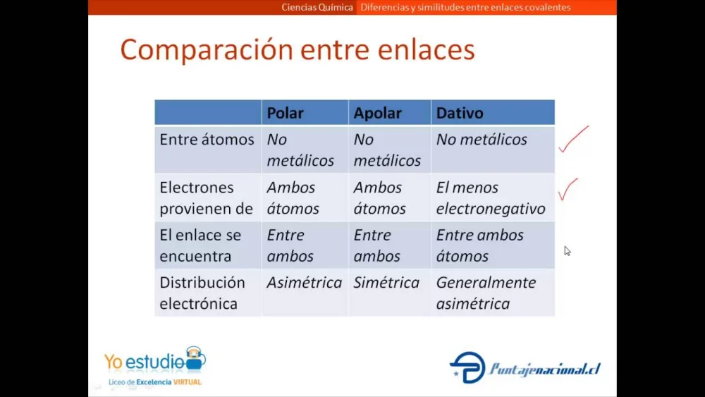 Diferencia entre enlaces covalentes e iónicos