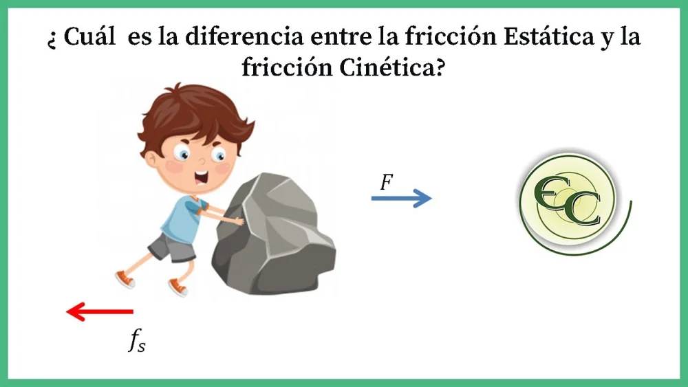 Diferencia entre fricción estática y cinética