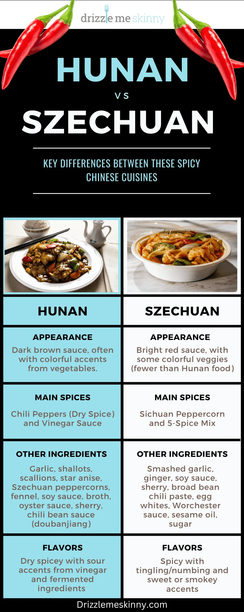 Diferencia entre Hunan y Sichuan