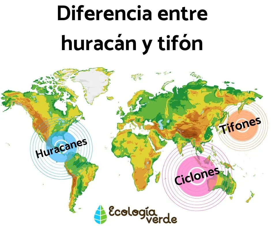 Diferencia entre huracán y tifón