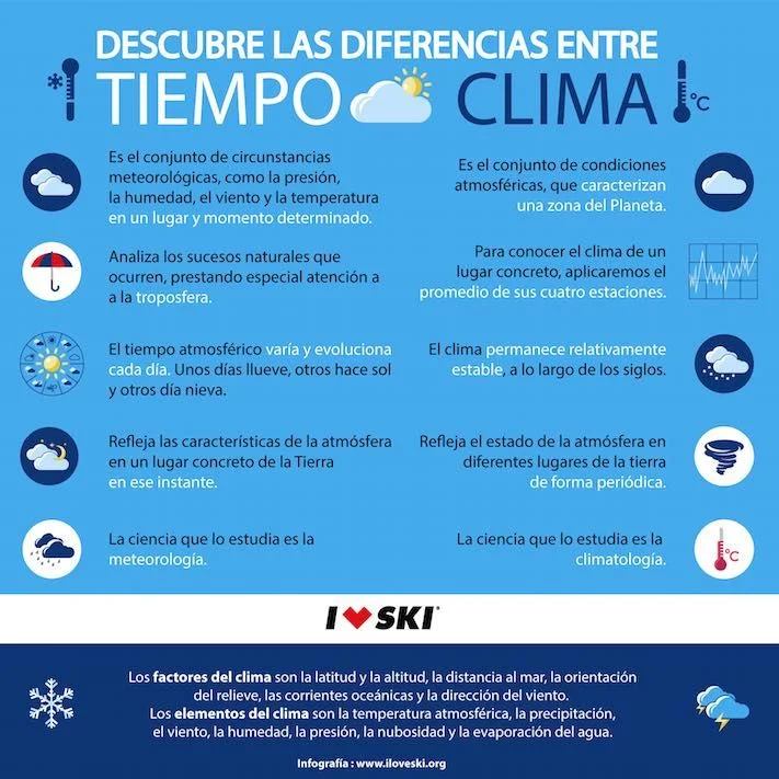 Diferencia entre la estación y el clima